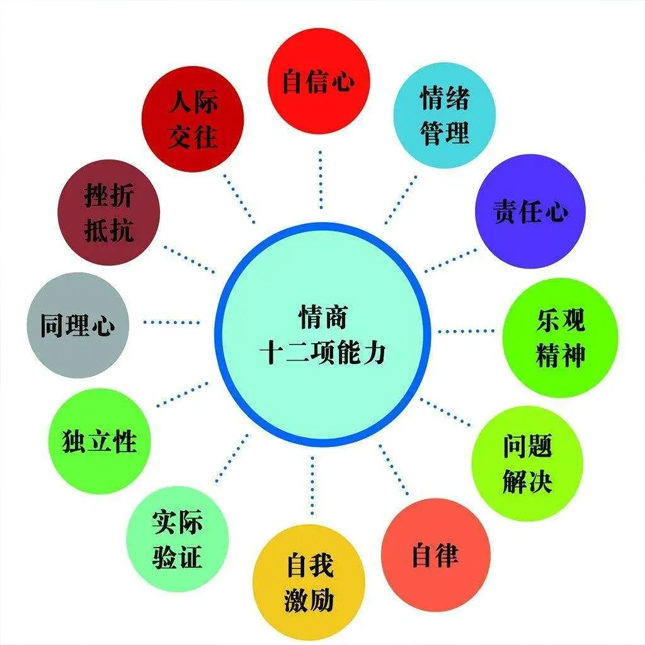 情商训练注意力