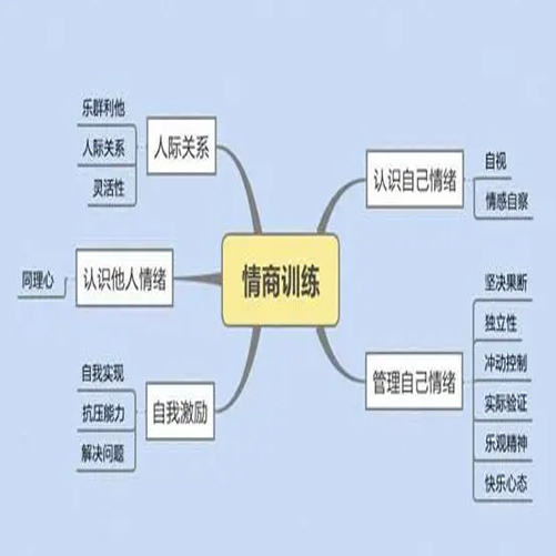 训练情商的六个方法